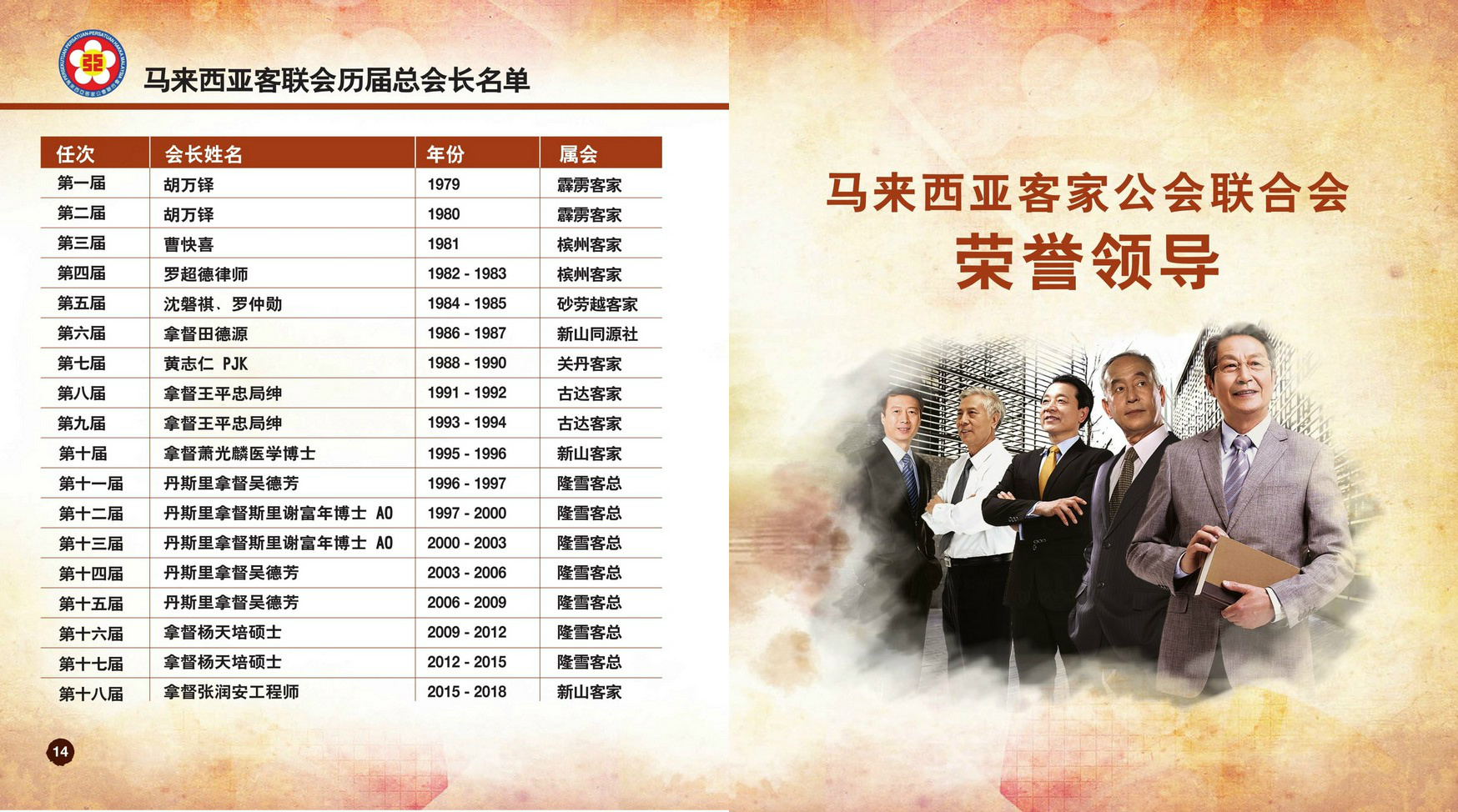 欢迎来到马来西亚客家公会联合会 ，网址 hakkamalaysia.gbs2u.com